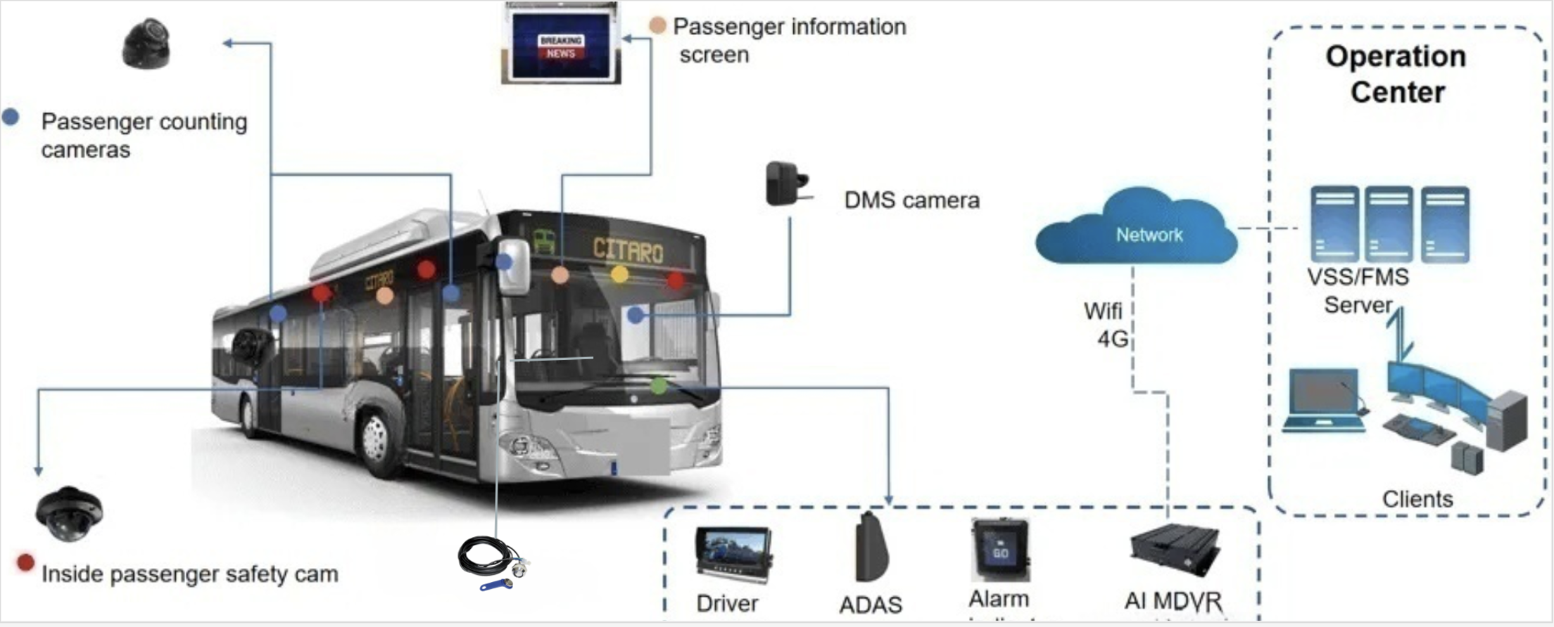 Bus Safety Advantage - Solution Image
