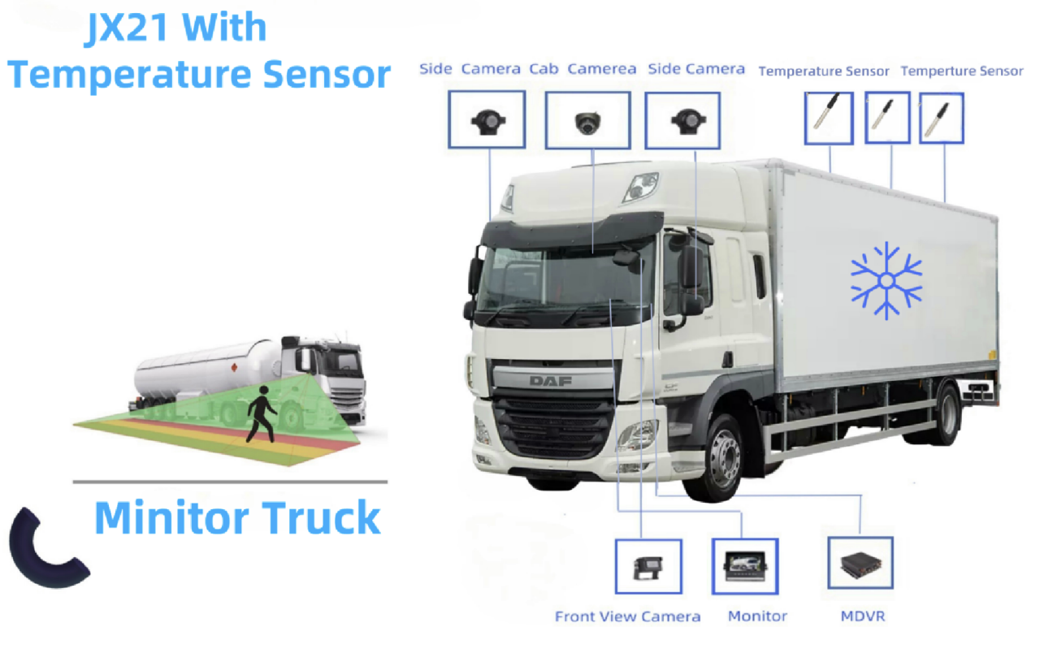 Cold Chain Transport Advantage - Solution Image