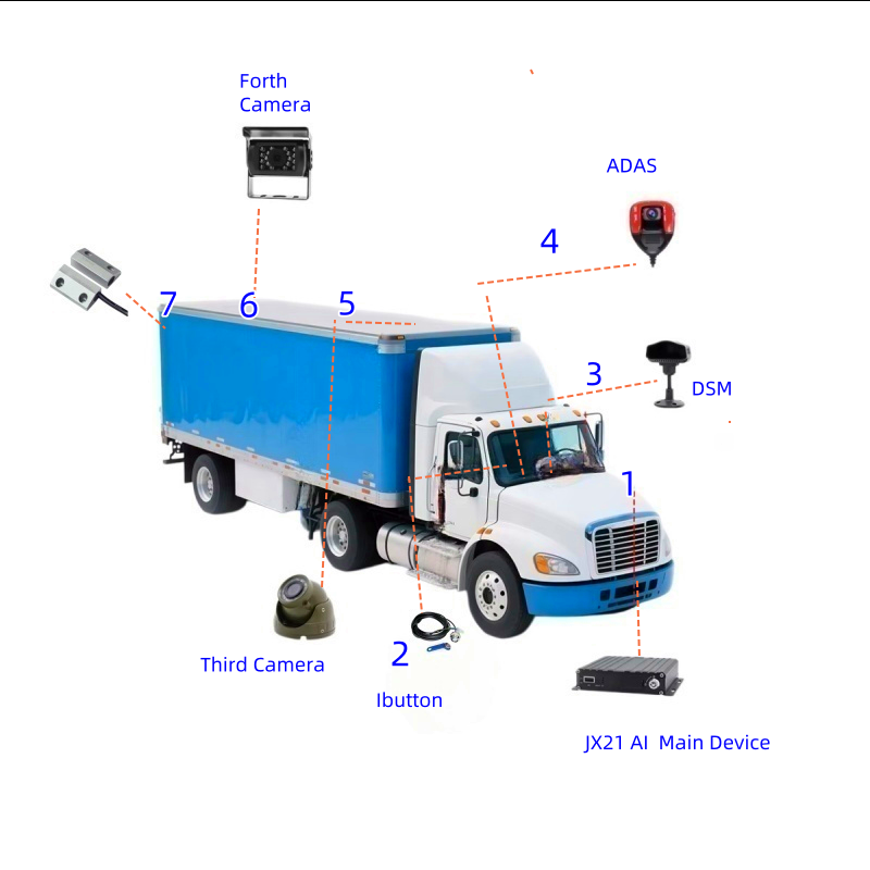 Logistics Vehicle Security Advantage - Solution Image